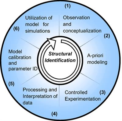 Leveraging Technology for Infrastructure Condition and Performance Assessment